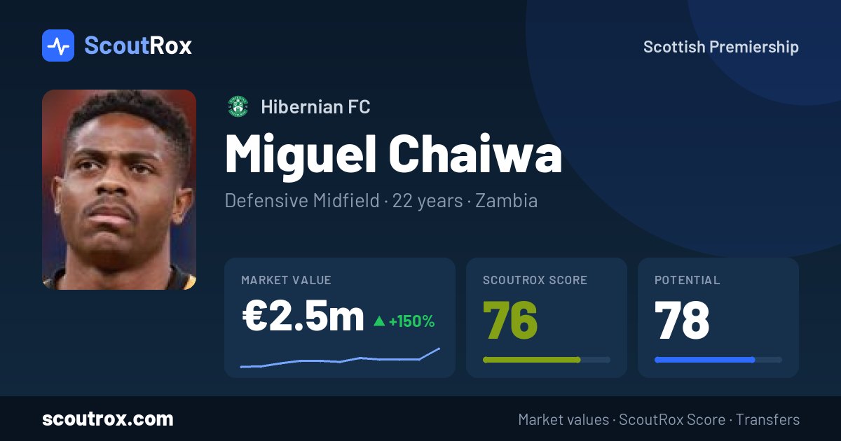 Miguel Chaiwa stats & market value