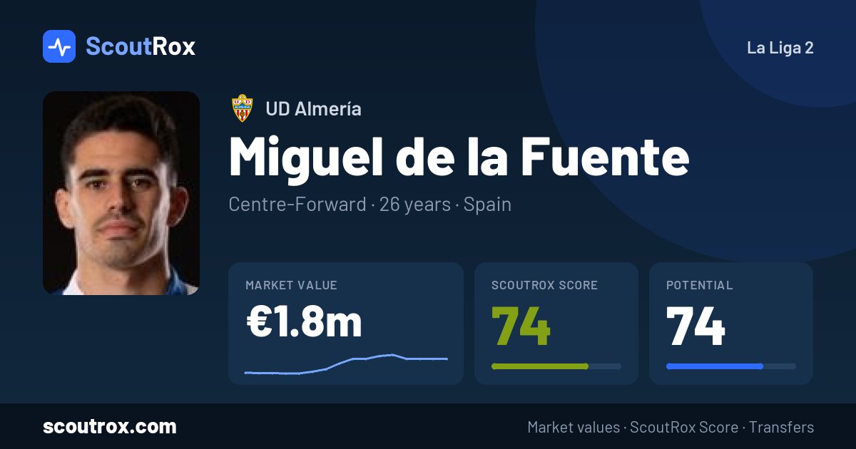 Miguel de la Fuente stats & market value