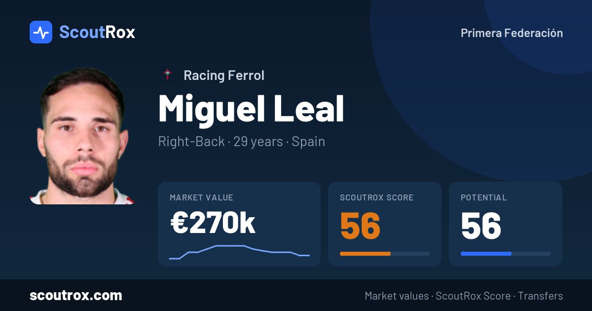 Miguel Leal stats & market value
