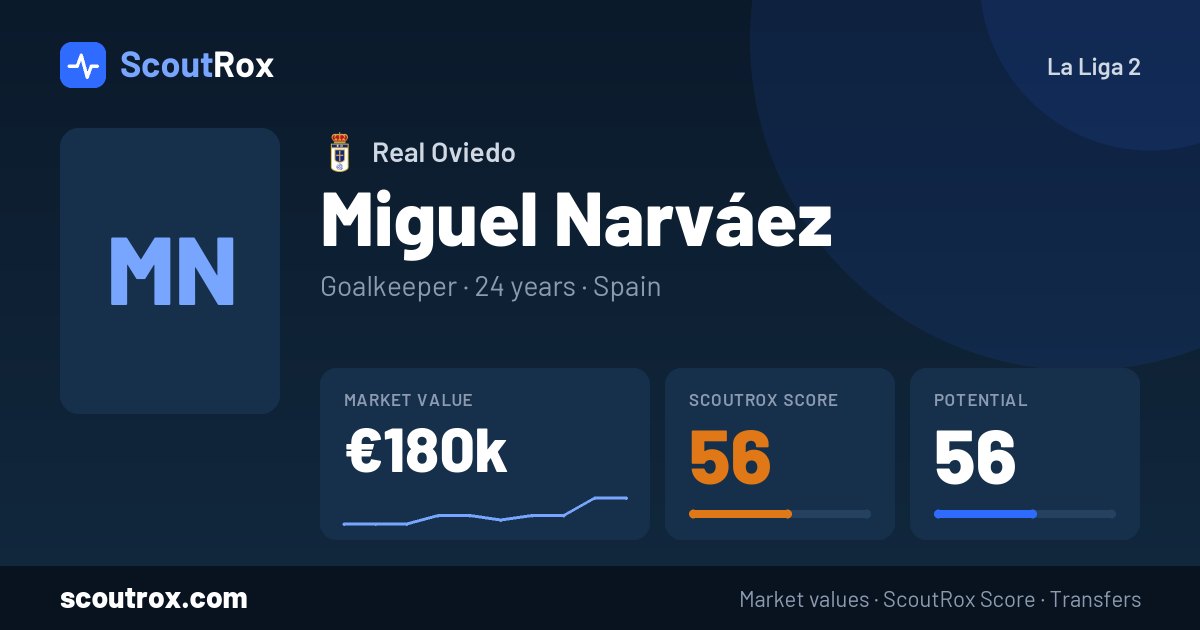 Miguel Narváez stats & market value