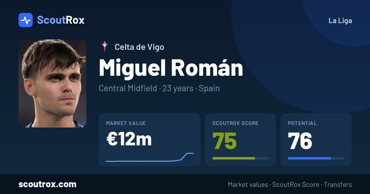 Miguel Román stats & market value