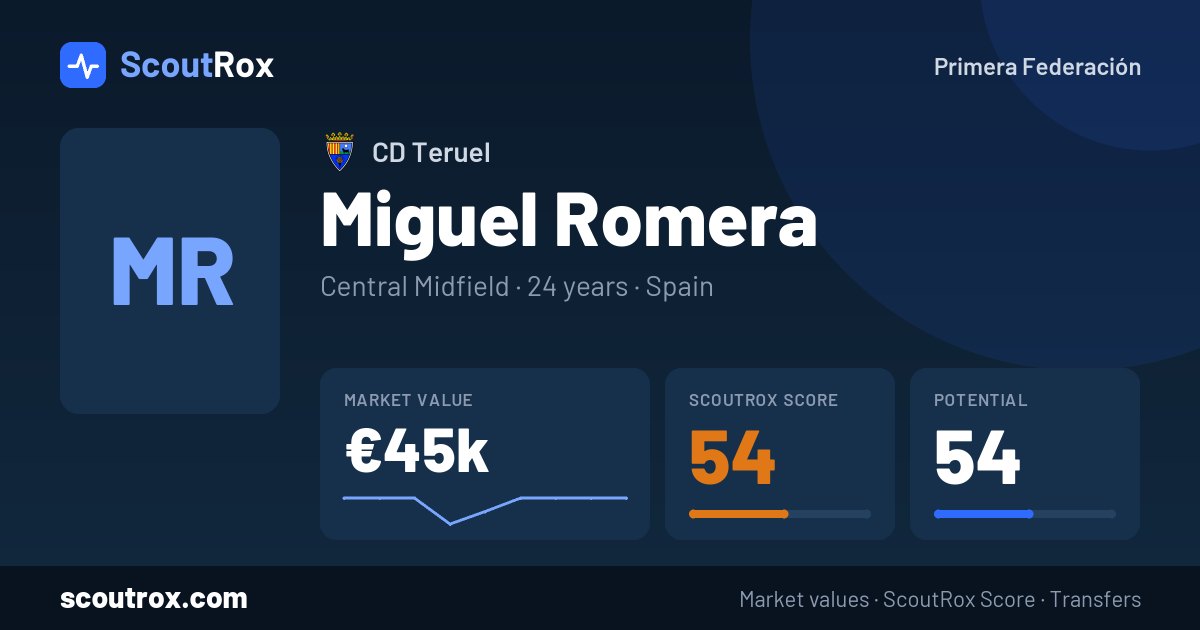 Miguel Romera stats & market value