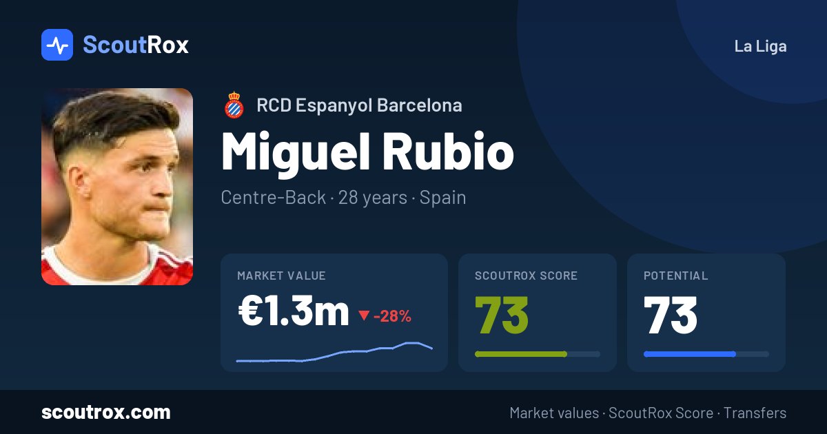 Miguel Rubio stats & market value