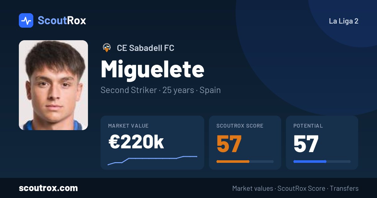 Miguelete stats & market value