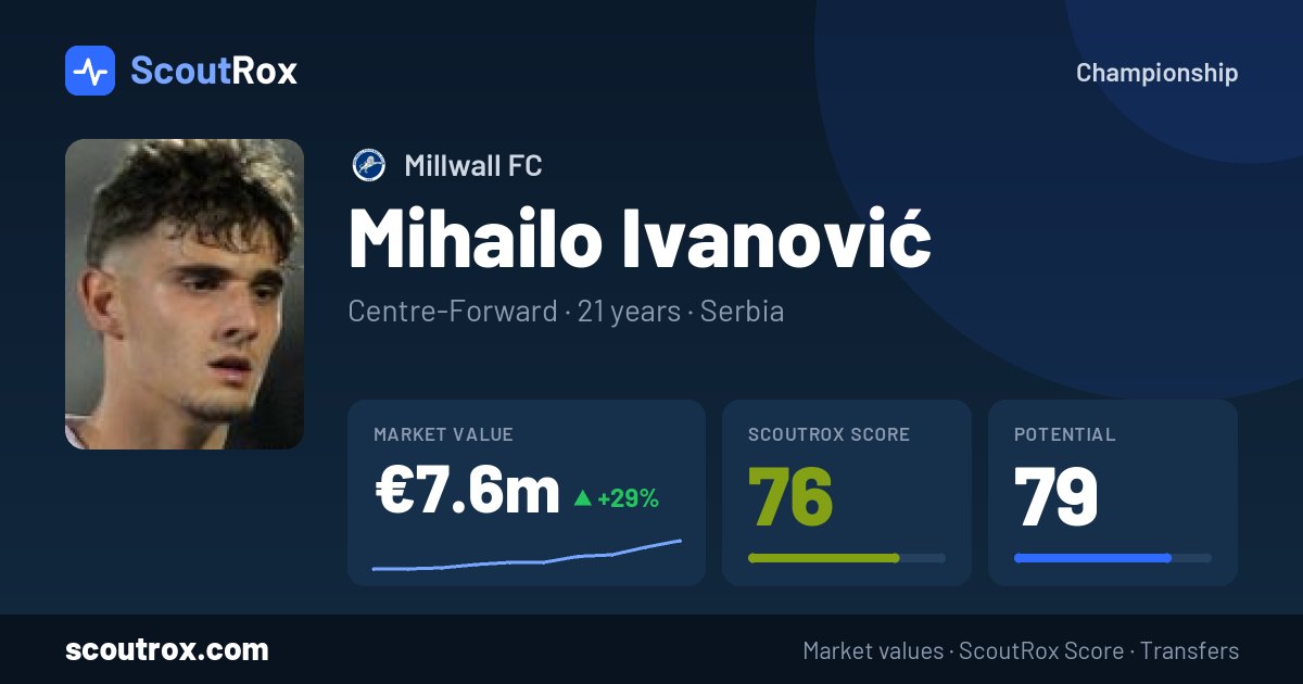 Mihailo Ivanović stats & market value