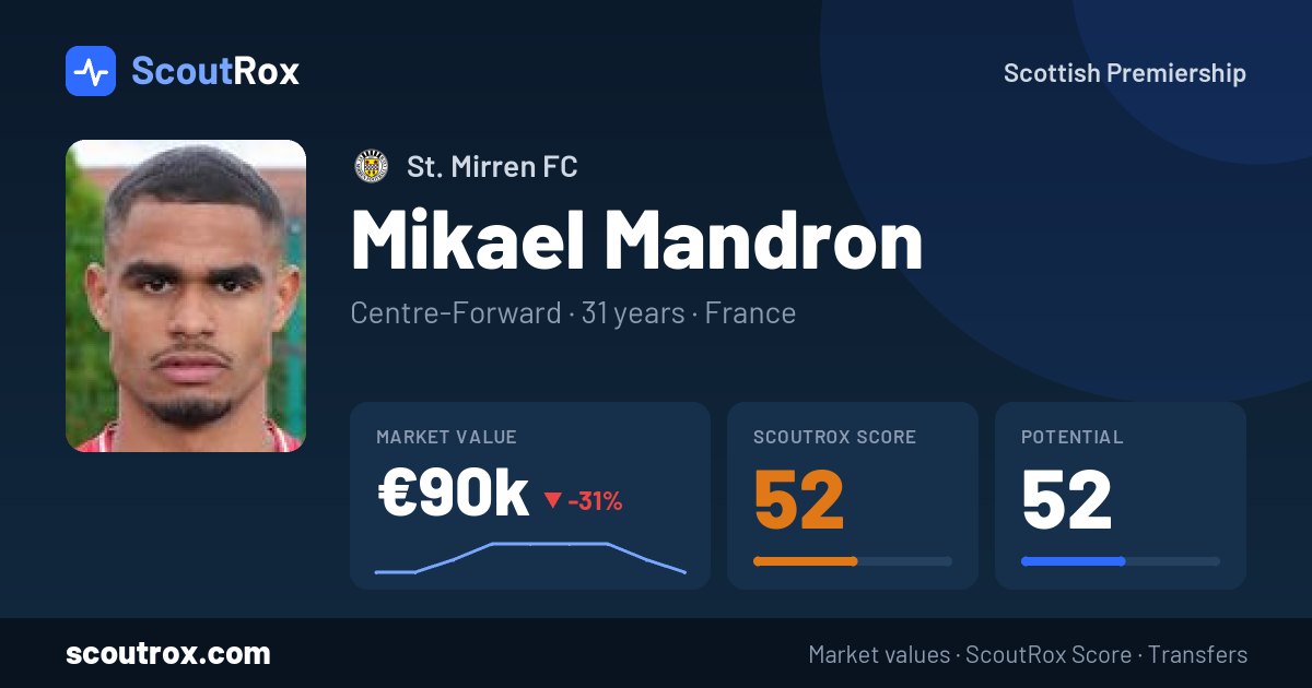 Mikael Mandron stats & market value