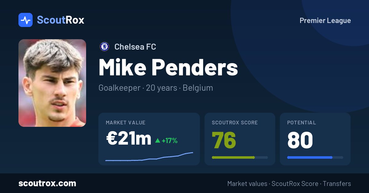 Mike Penders stats & market value