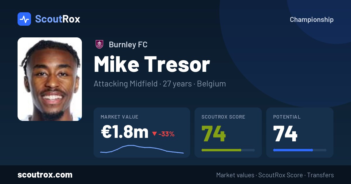 Mike Tresor stats & market value