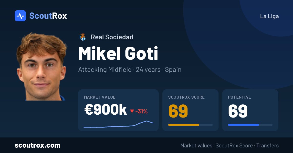 Mikel Goti stats & market value