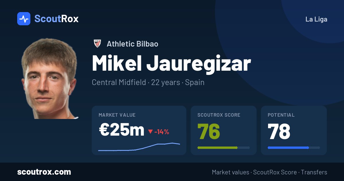 Mikel Jauregizar stats & market value