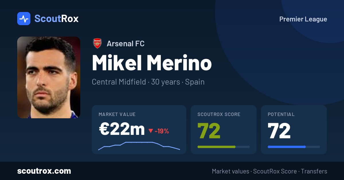 Mikel Merino stats & market value