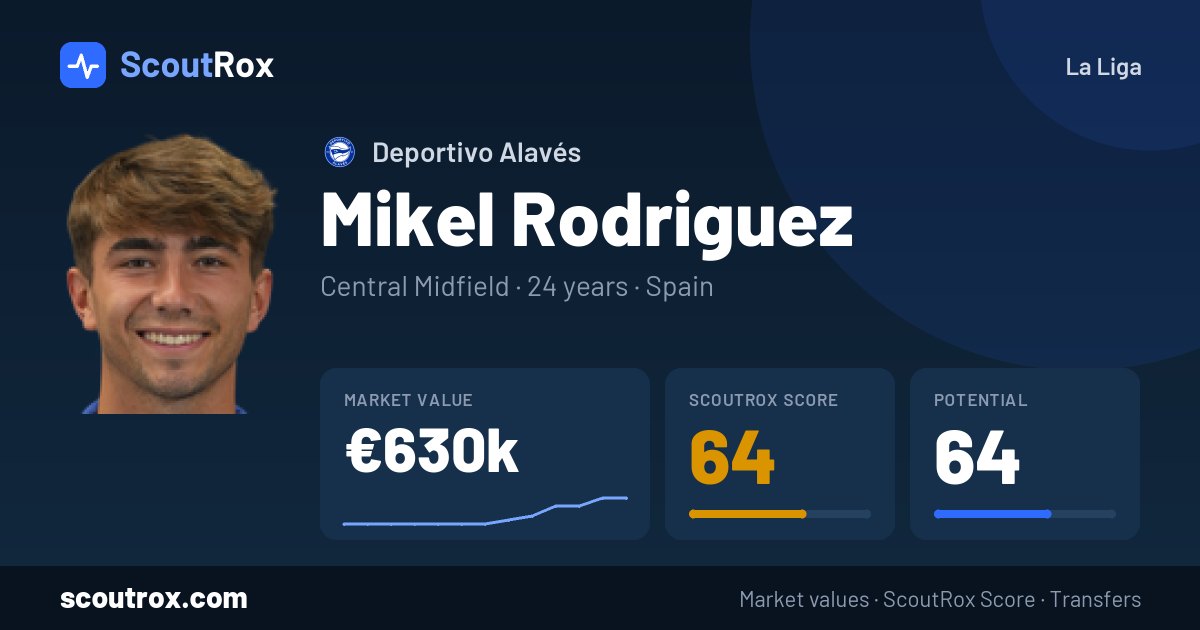 Mikel Rodriguez stats & market value
