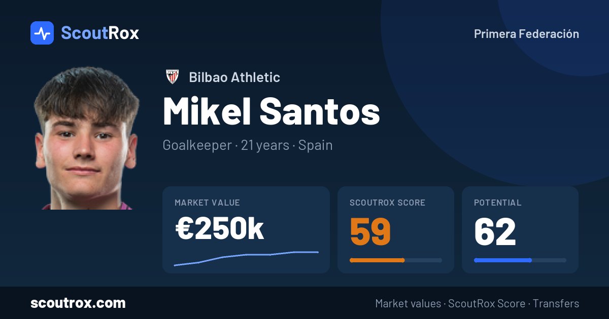 Mikel Santos stats & market value