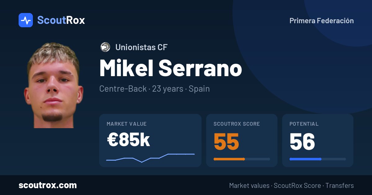 Mikel Serrano stats & market value