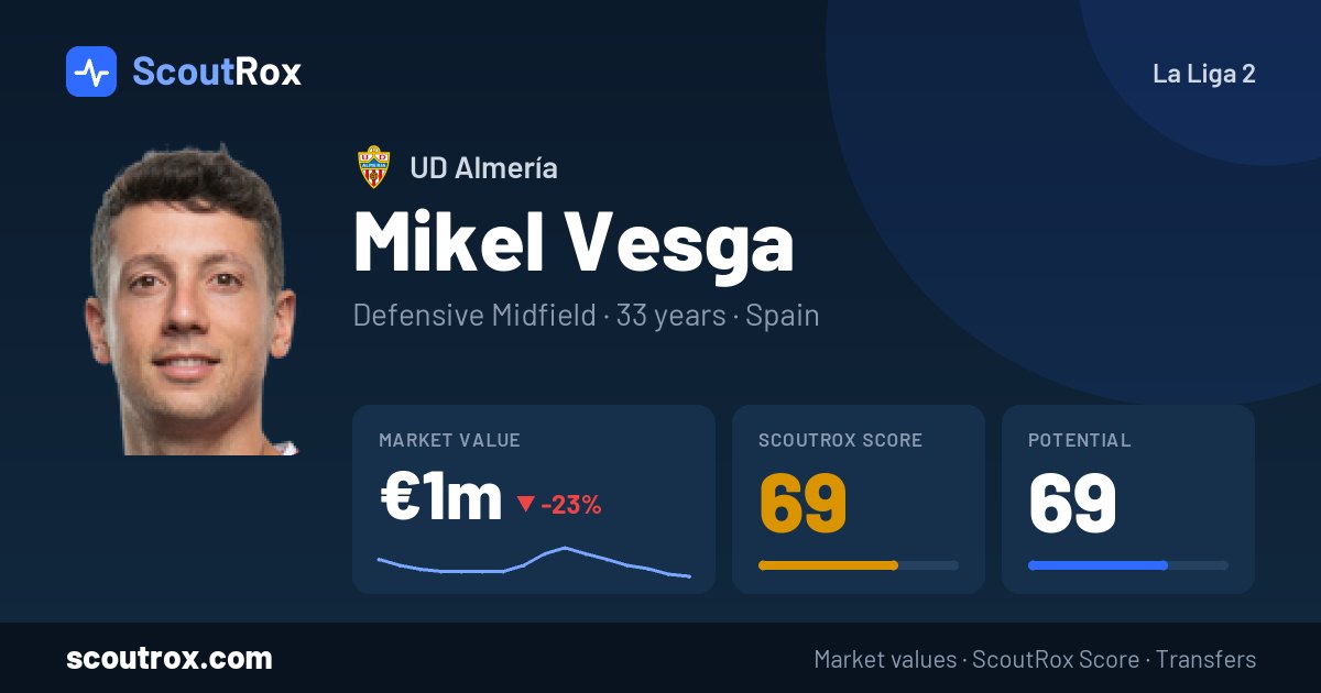 Mikel Vesga stats & market value