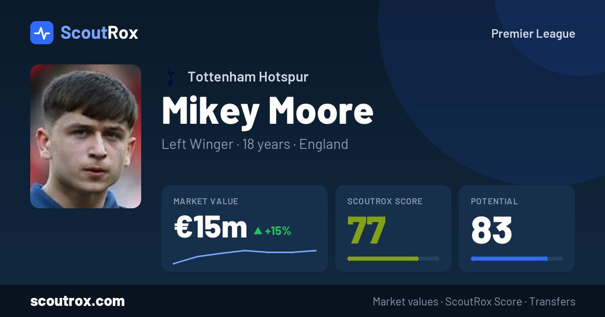 Mikey Moore stats & market value
