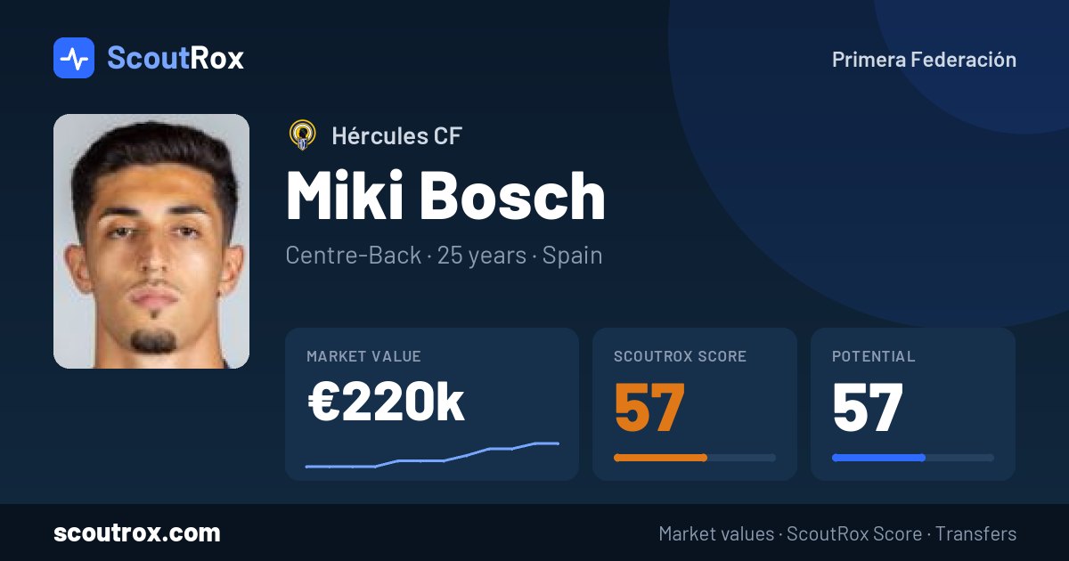 Miki Bosch stats & market value