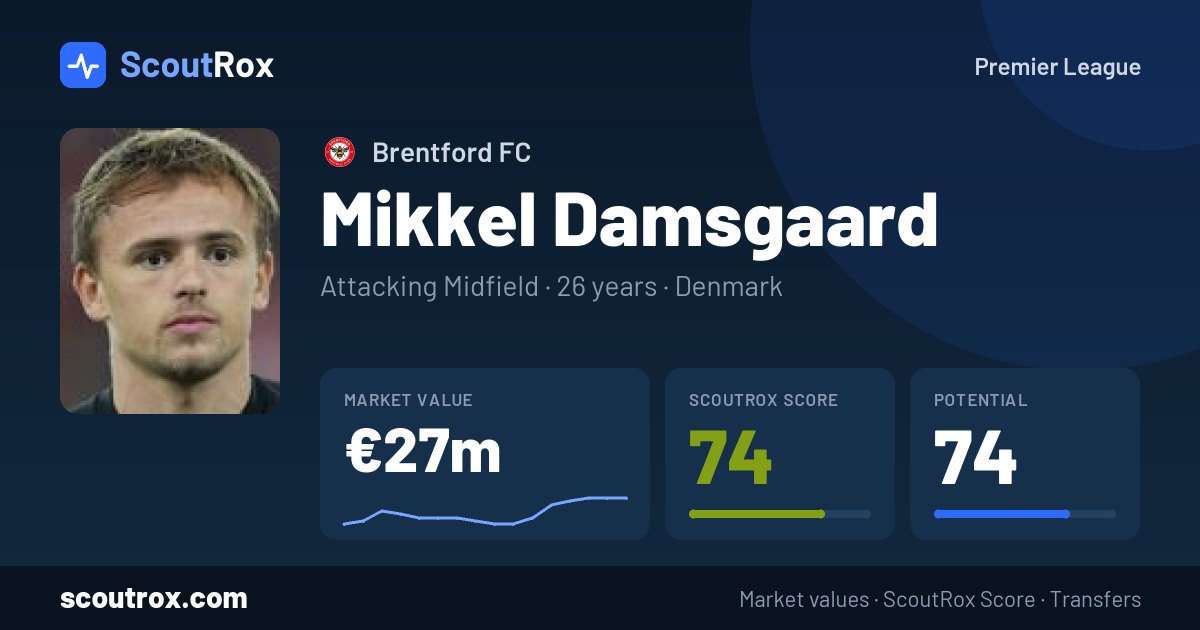 Mikkel Damsgaard stats & market value