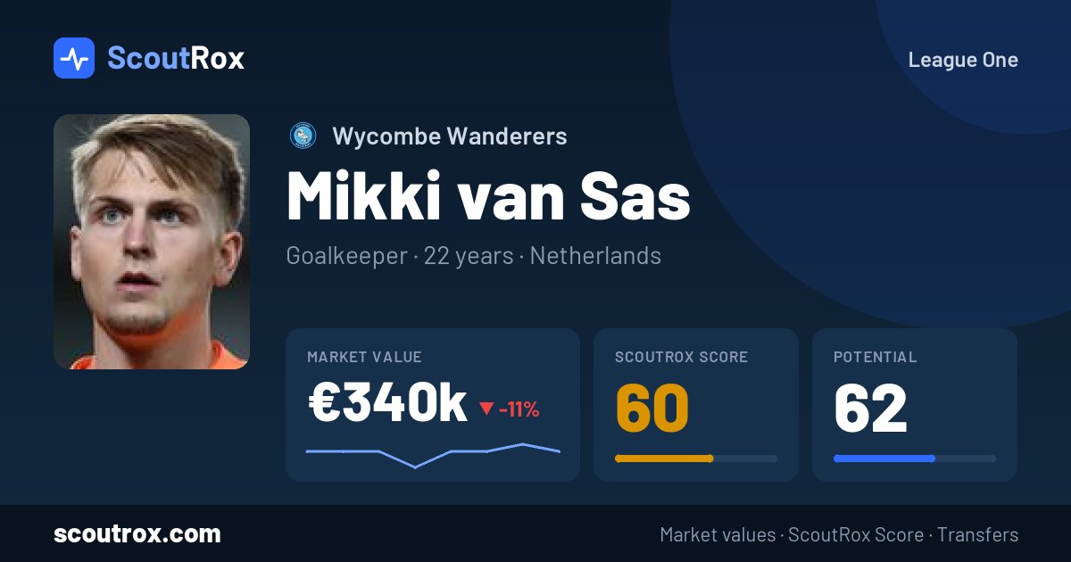 Mikki van Sas stats & market value