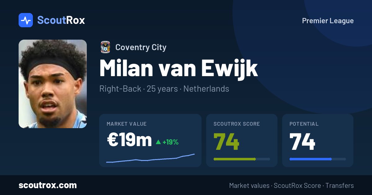 Milan van Ewijk stats & market value