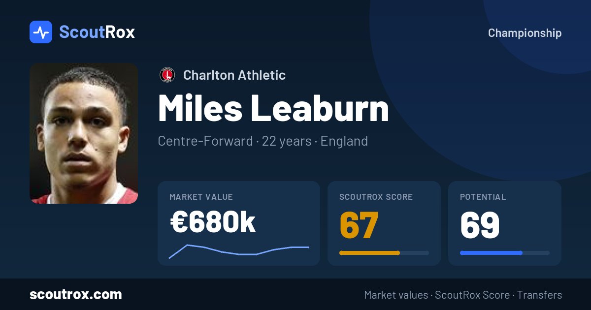 Miles Leaburn stats & market value