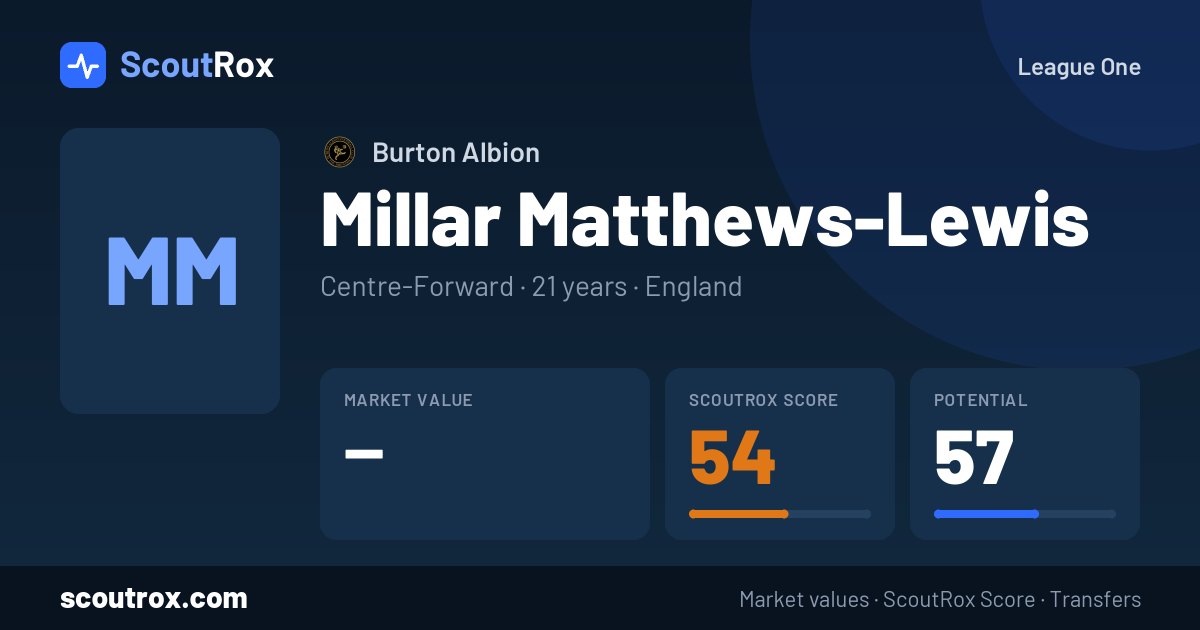 Millar Matthews-Lewis stats & market value