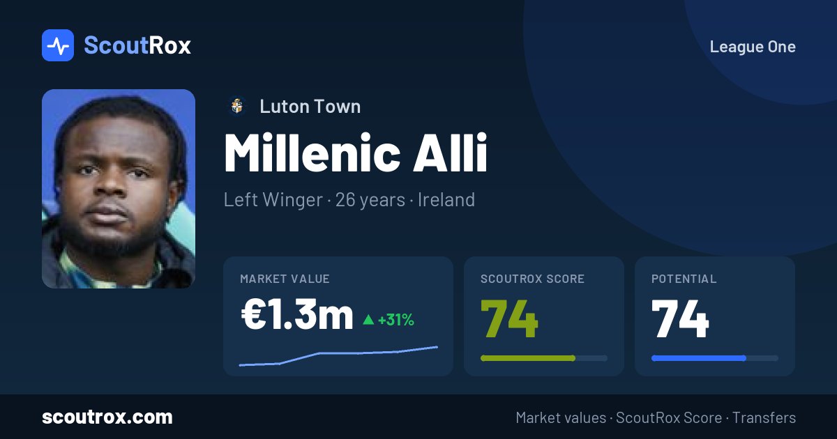 Millenic Alli stats & market value