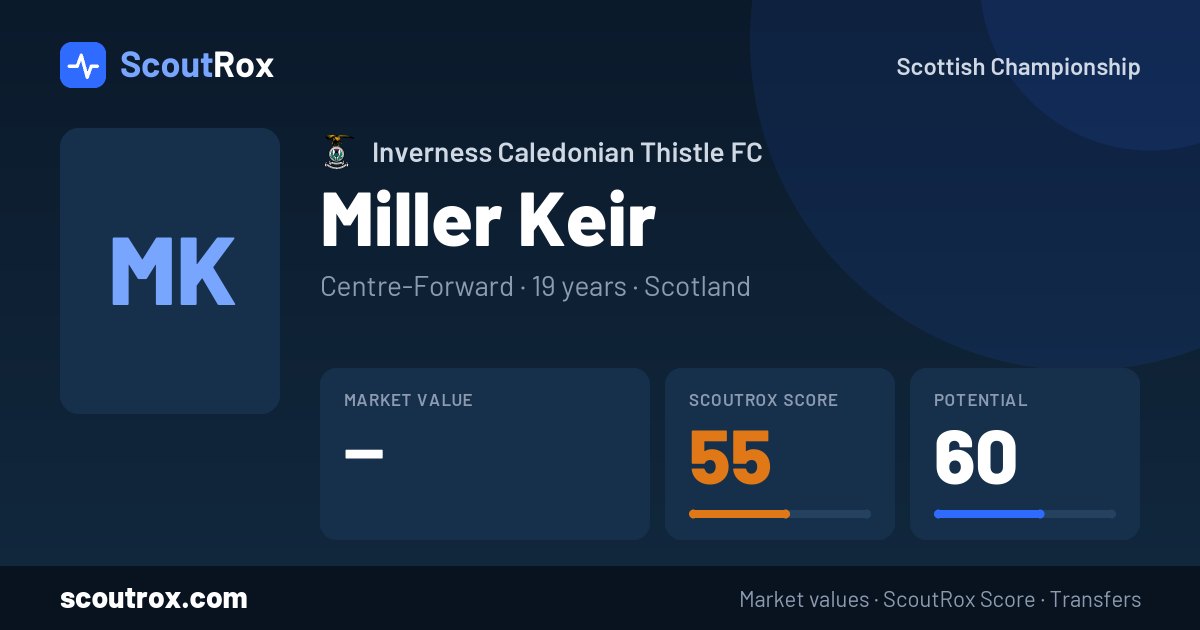 Miller Keir stats & market value