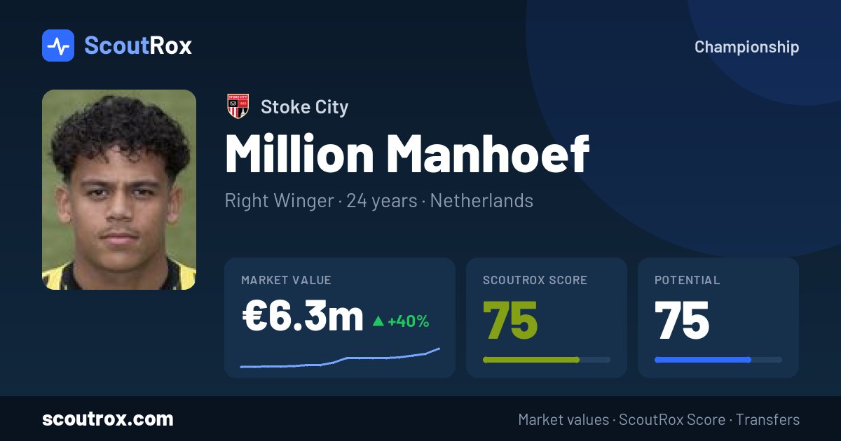 Million Manhoef stats & market value