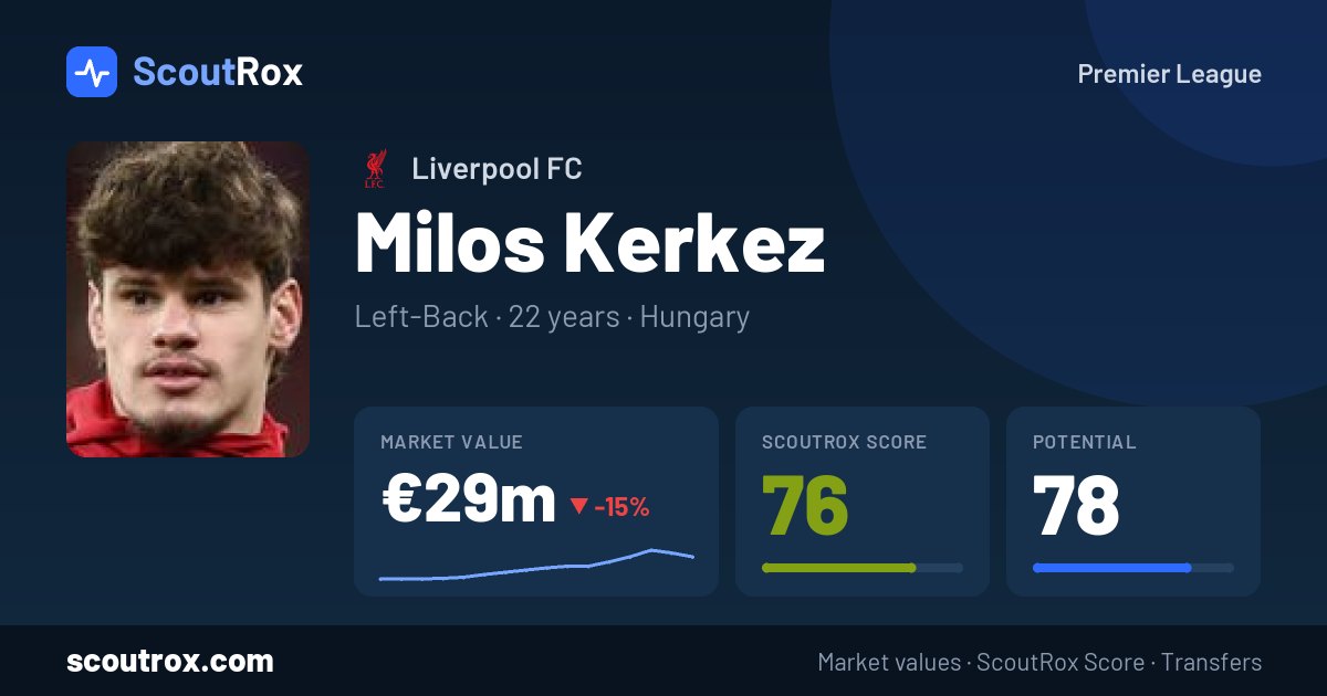 Milos Kerkez stats & market value