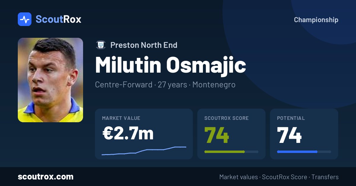 Milutin Osmajic stats & market value