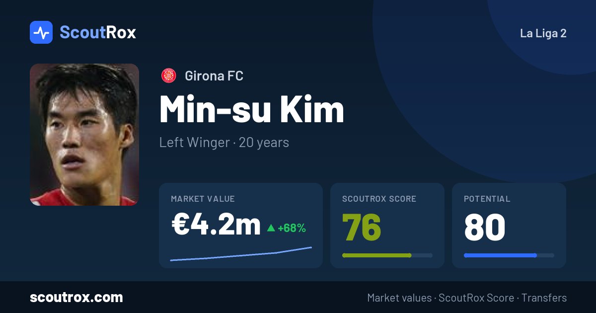 Min-su Kim stats & market value