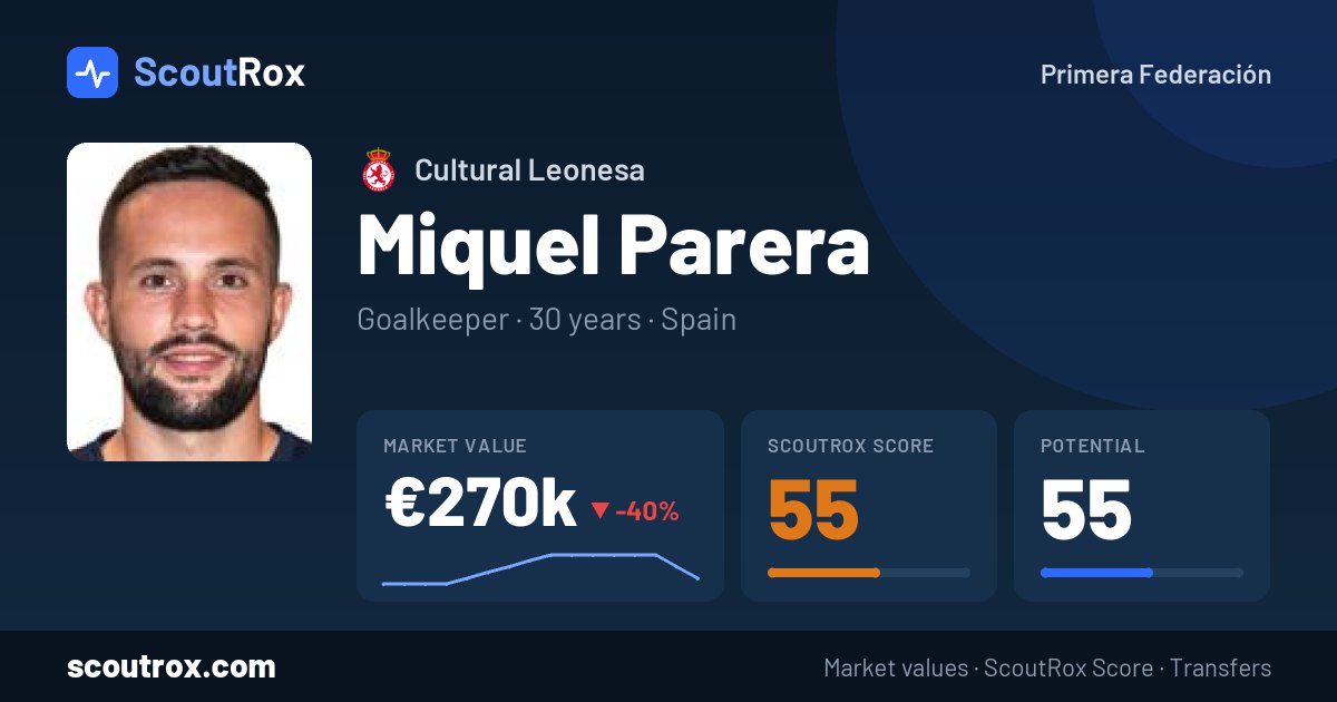 Miquel Parera stats & market value