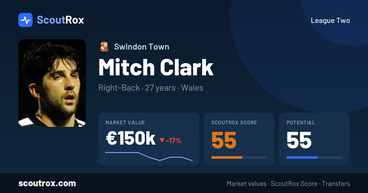 Mitch Clark stats & market value