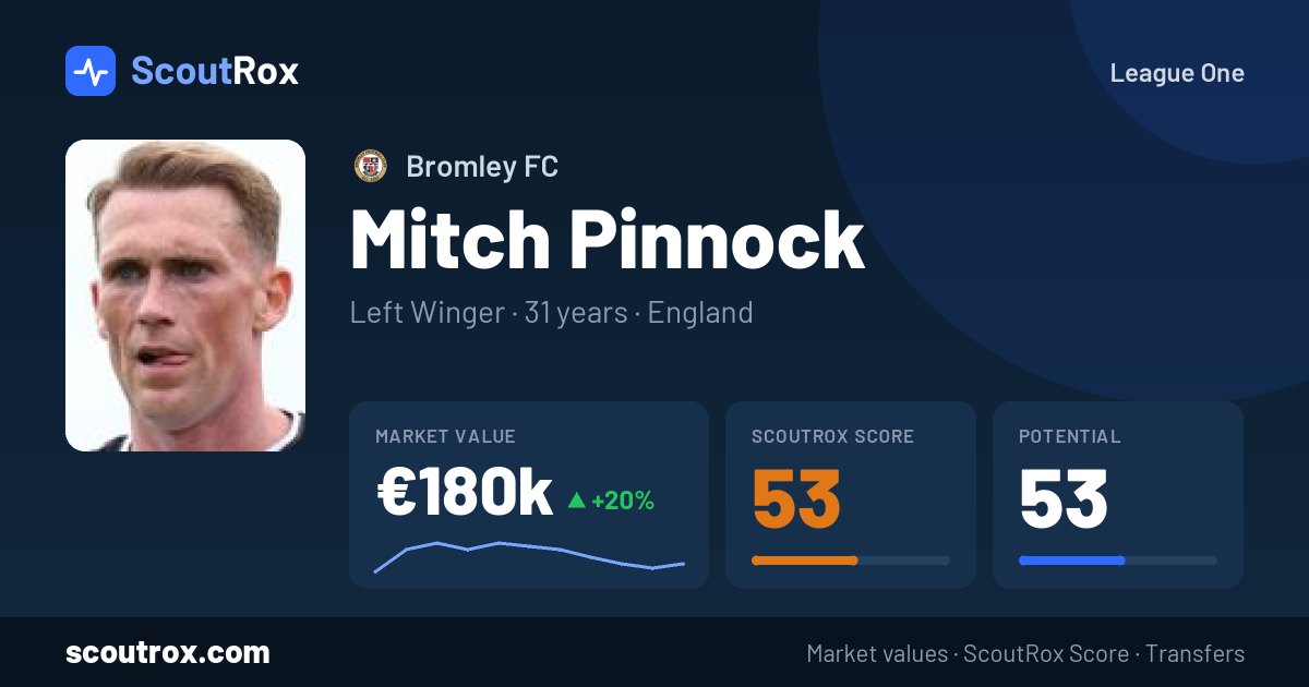 Mitch Pinnock stats & market value