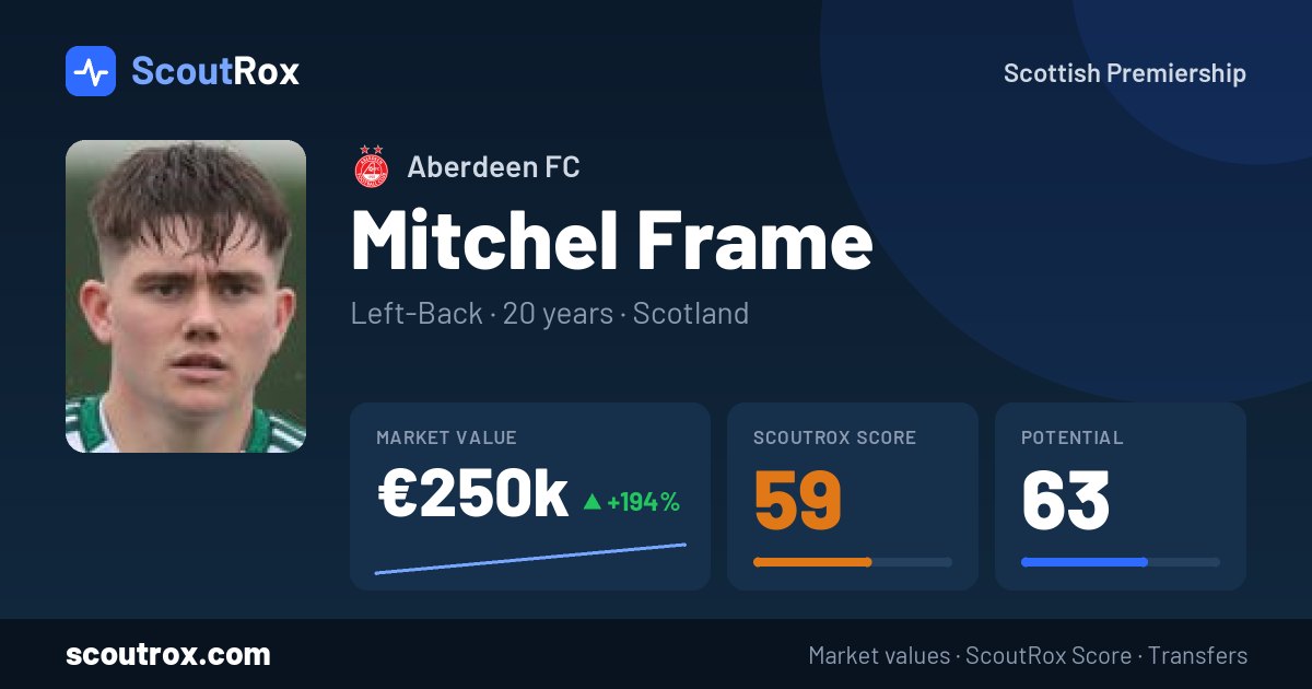 Mitchel Frame stats & market value