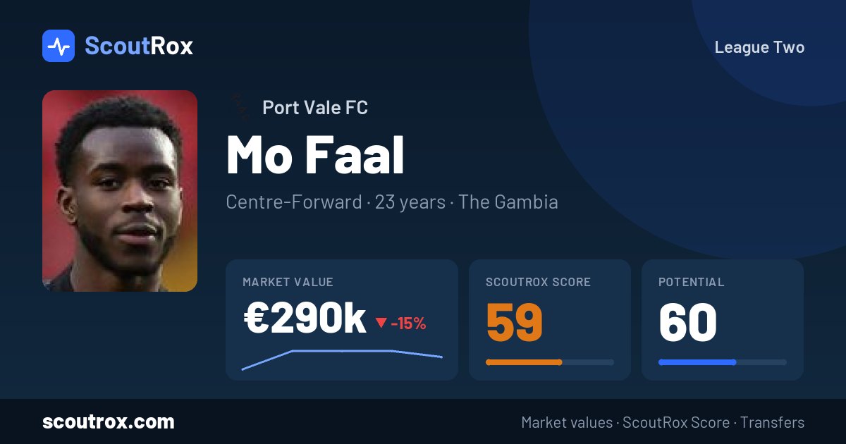 Mo Faal stats & market value