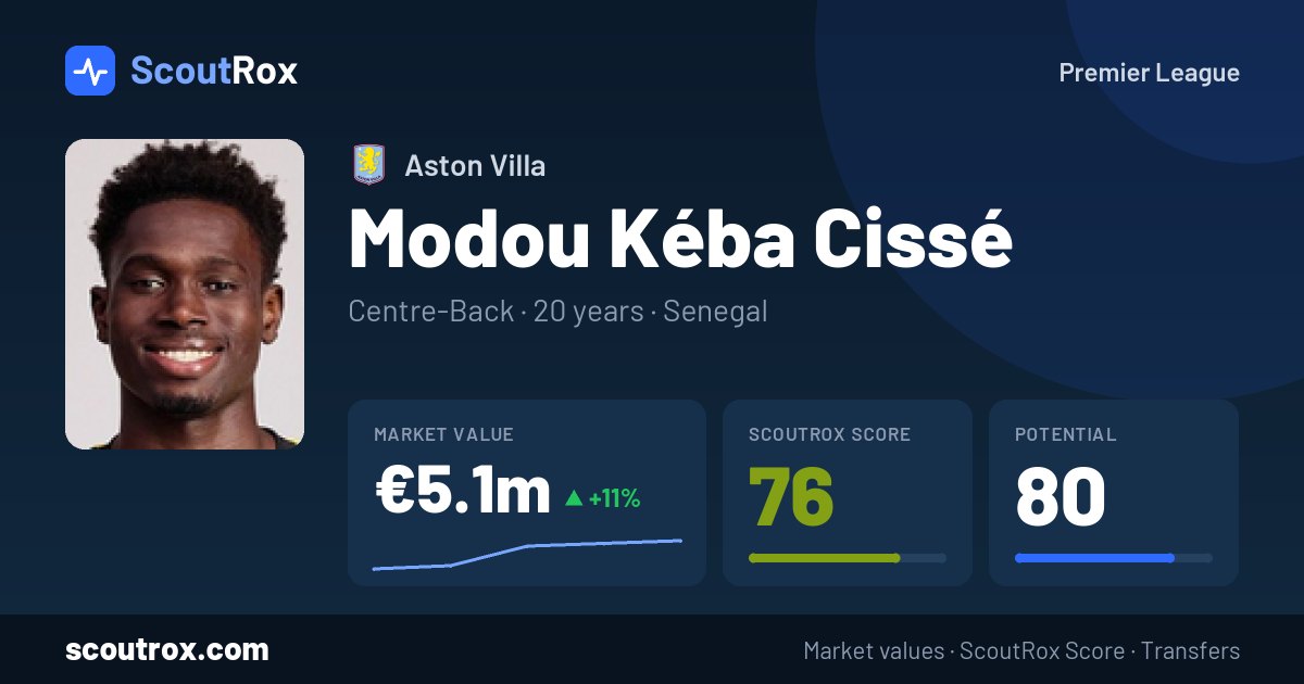 Modou Kéba Cissé stats & market value