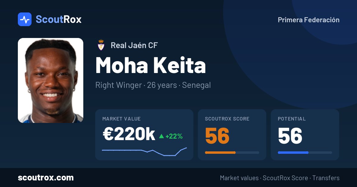 Moha Keita stats & market value