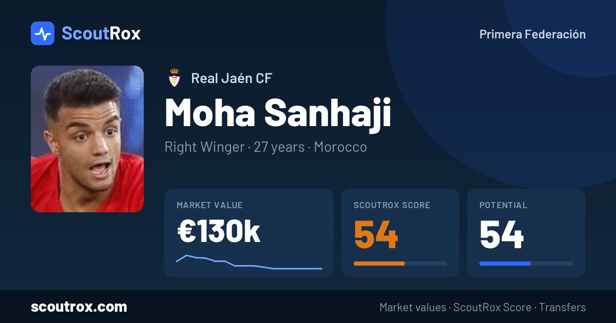 Moha Sanhaji stats & market value