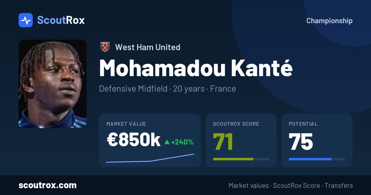 Mohamadou Kanté stats & market value