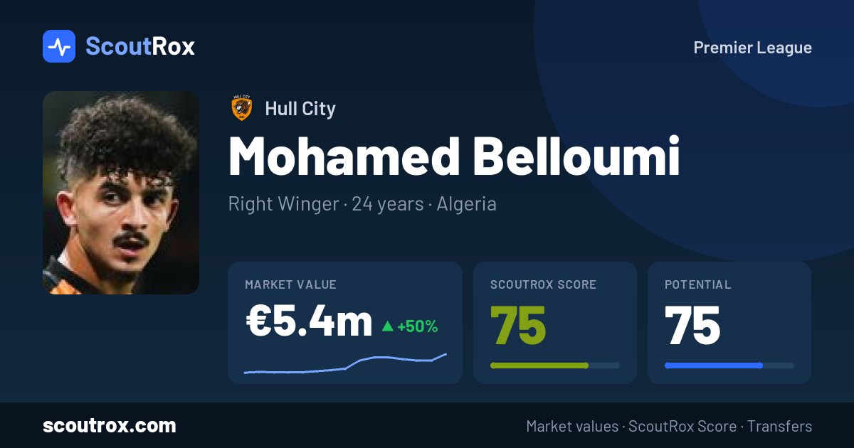 Mohamed Belloumi stats & market value