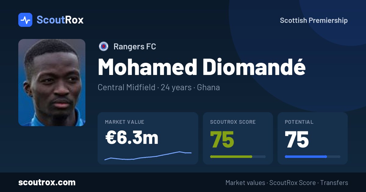 Mohamed Diomandé stats & market value