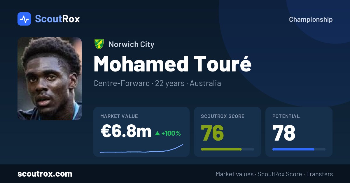 Mohamed Touré stats & market value