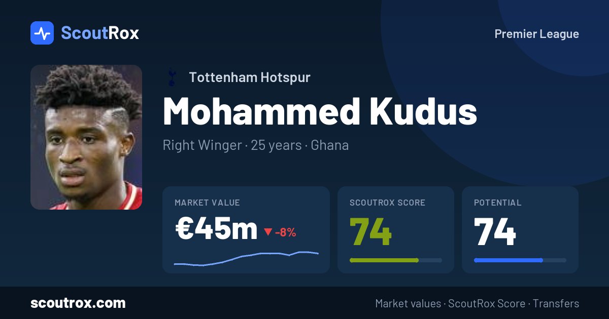 Mohammed Kudus stats & market value