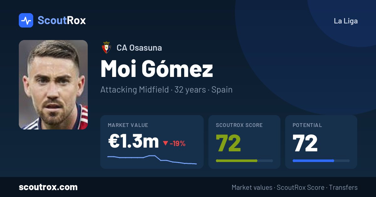 Moi Gómez stats & market value