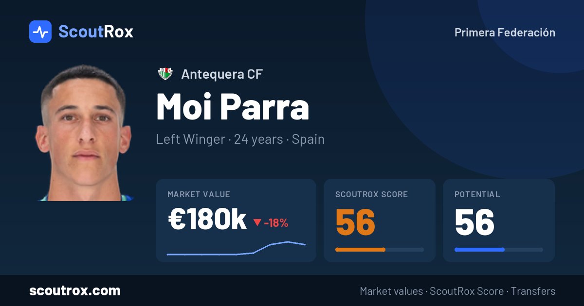 Moi Parra stats & market value
