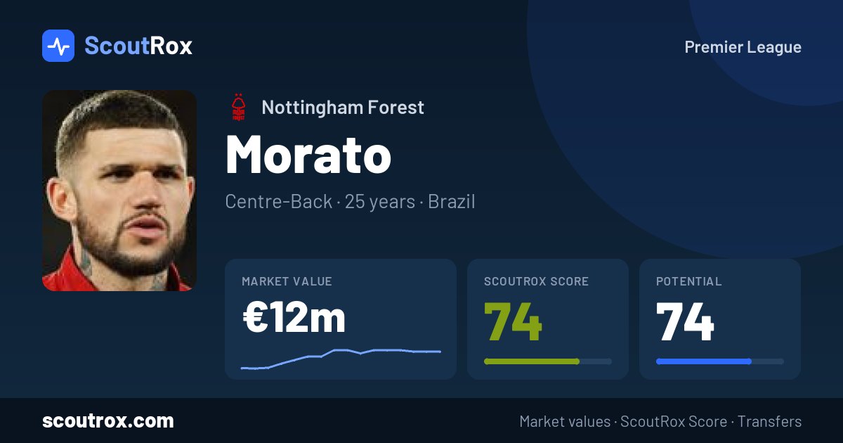 Morato stats & market value