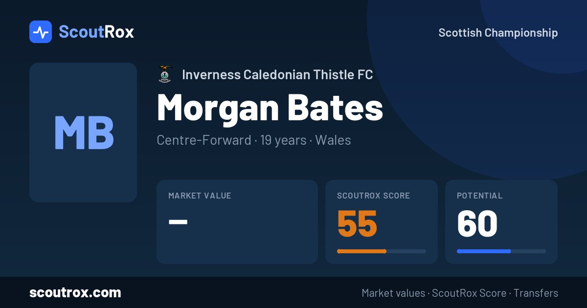 Morgan Bates stats & market value