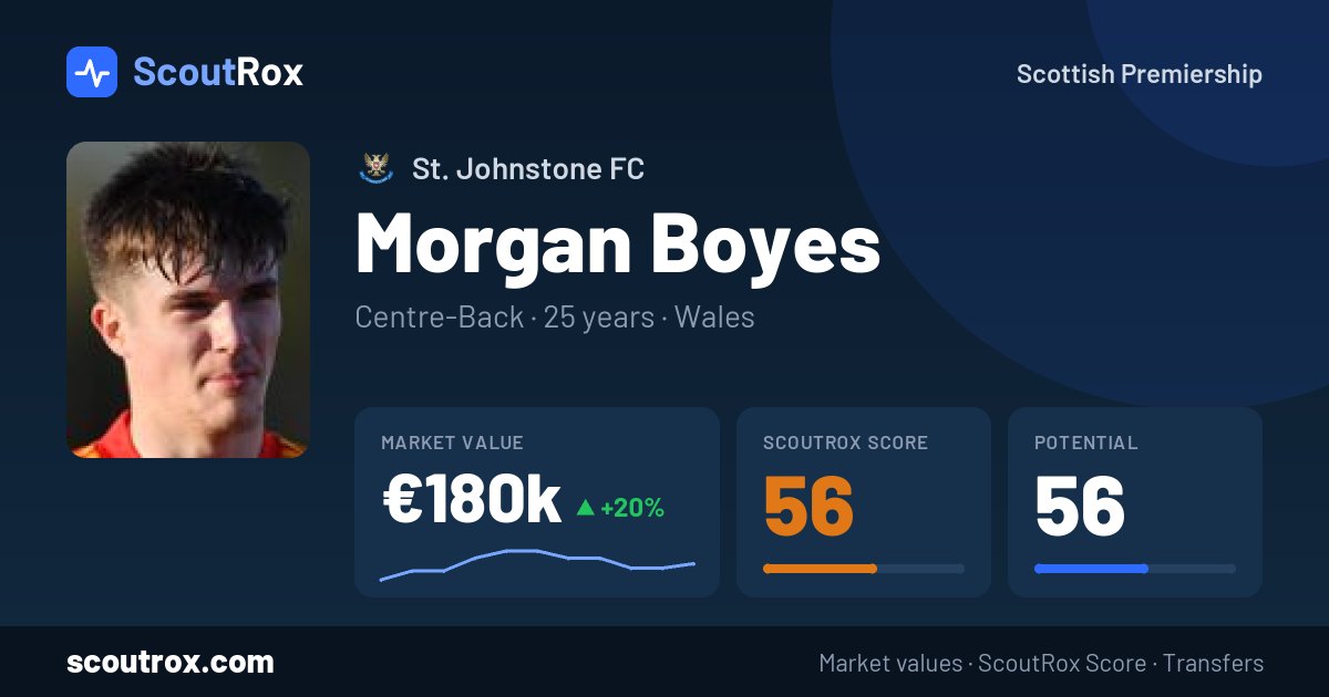 Morgan Boyes stats & market value